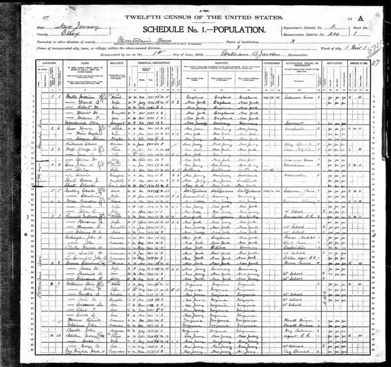 1900 Montclair Census Records